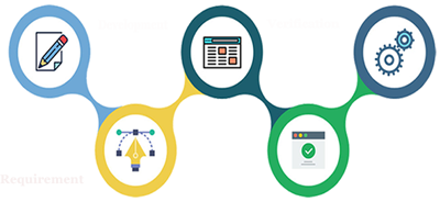 Git Hub images